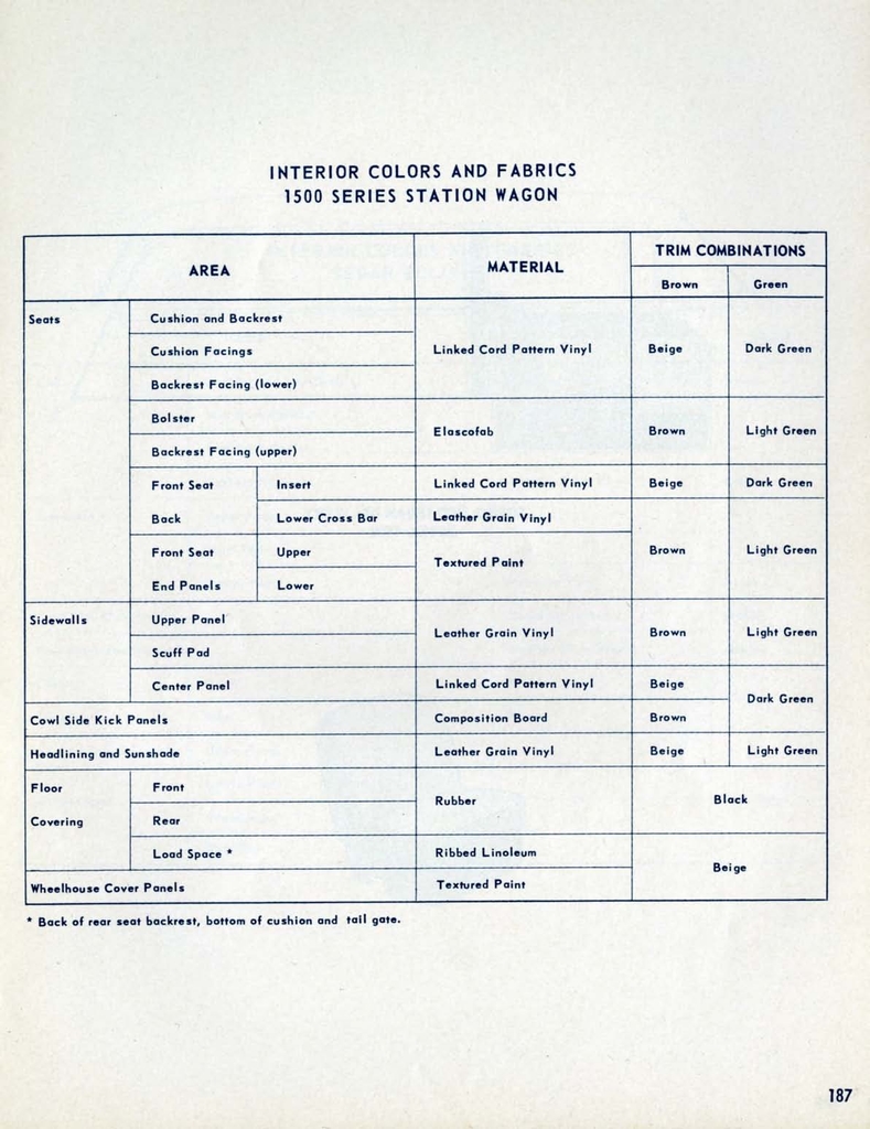 n_1955 Chevrolet Engineering Features-187.jpg